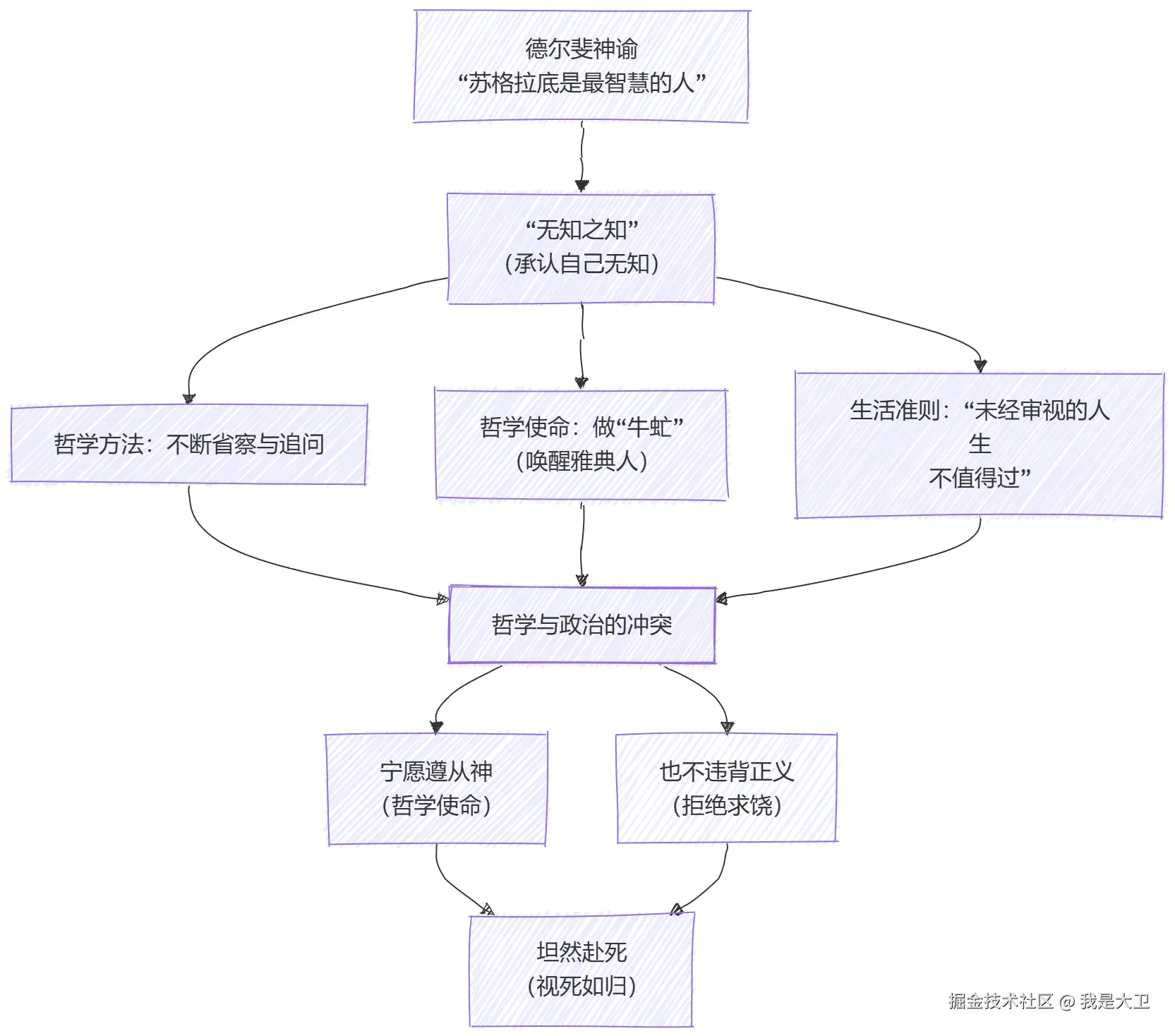 mermaid-diagram-2026-07-24-141453.png