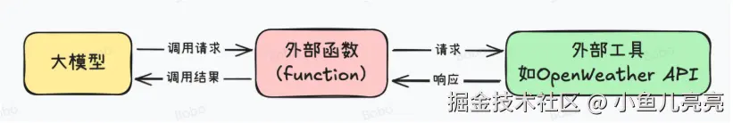 image-20250606095103347.png