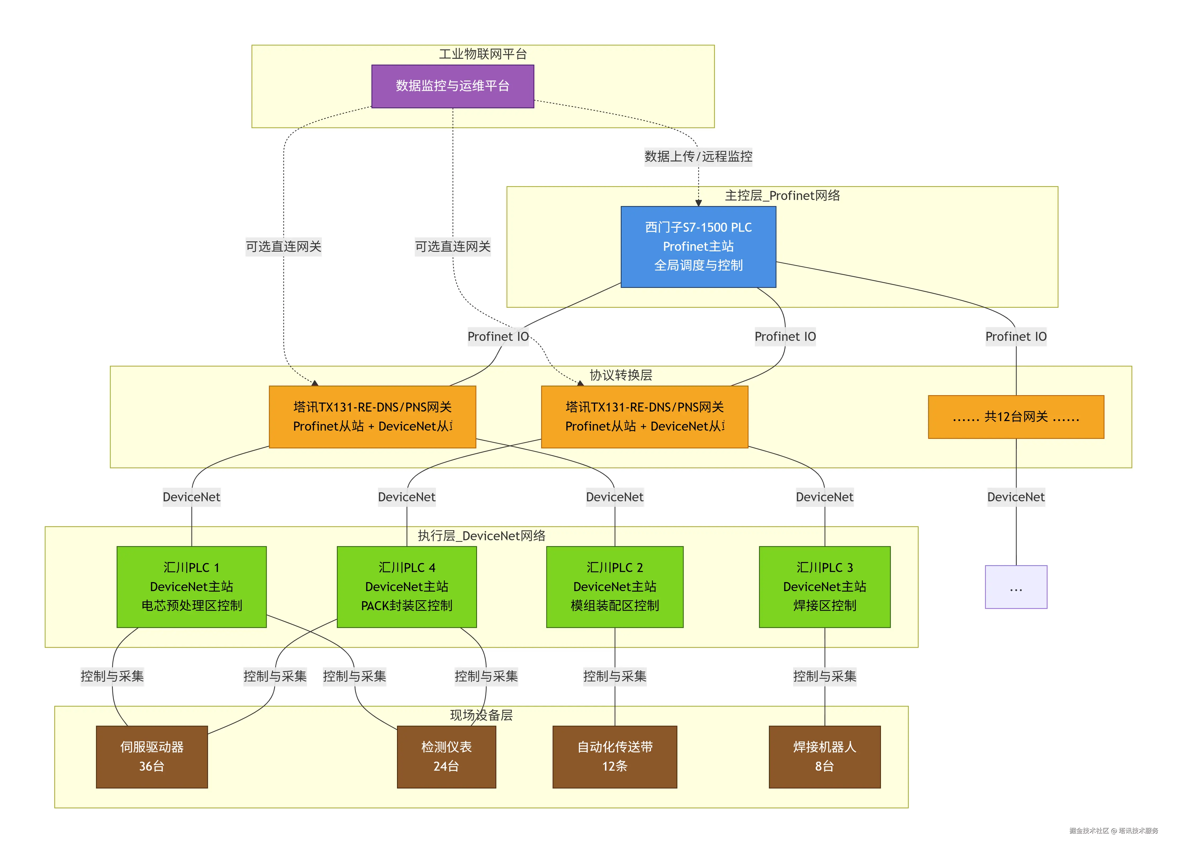 deepseek_mermaid_20260420_4bcea2.png