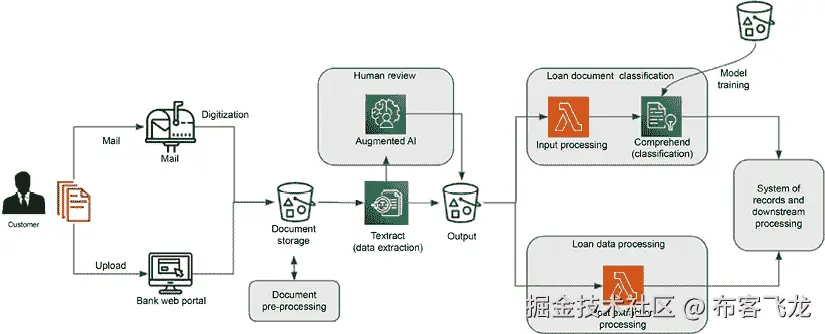 图表描述自动生成