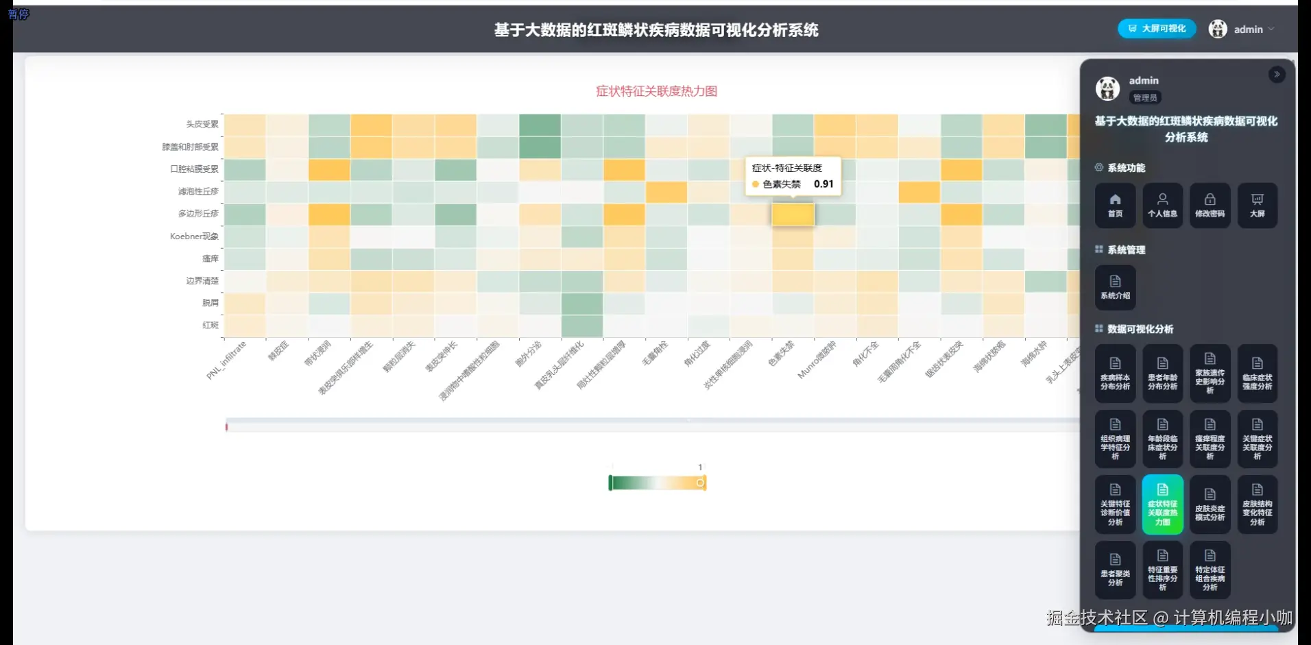 症状特征关联度热力图.png
