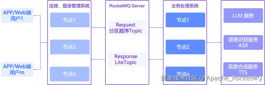 7f54cdf40dad47a39cb96256f8539886.png