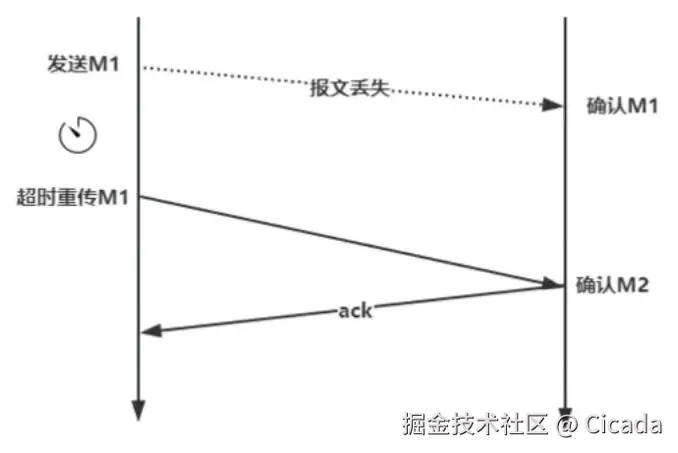 请求报文丢失.png