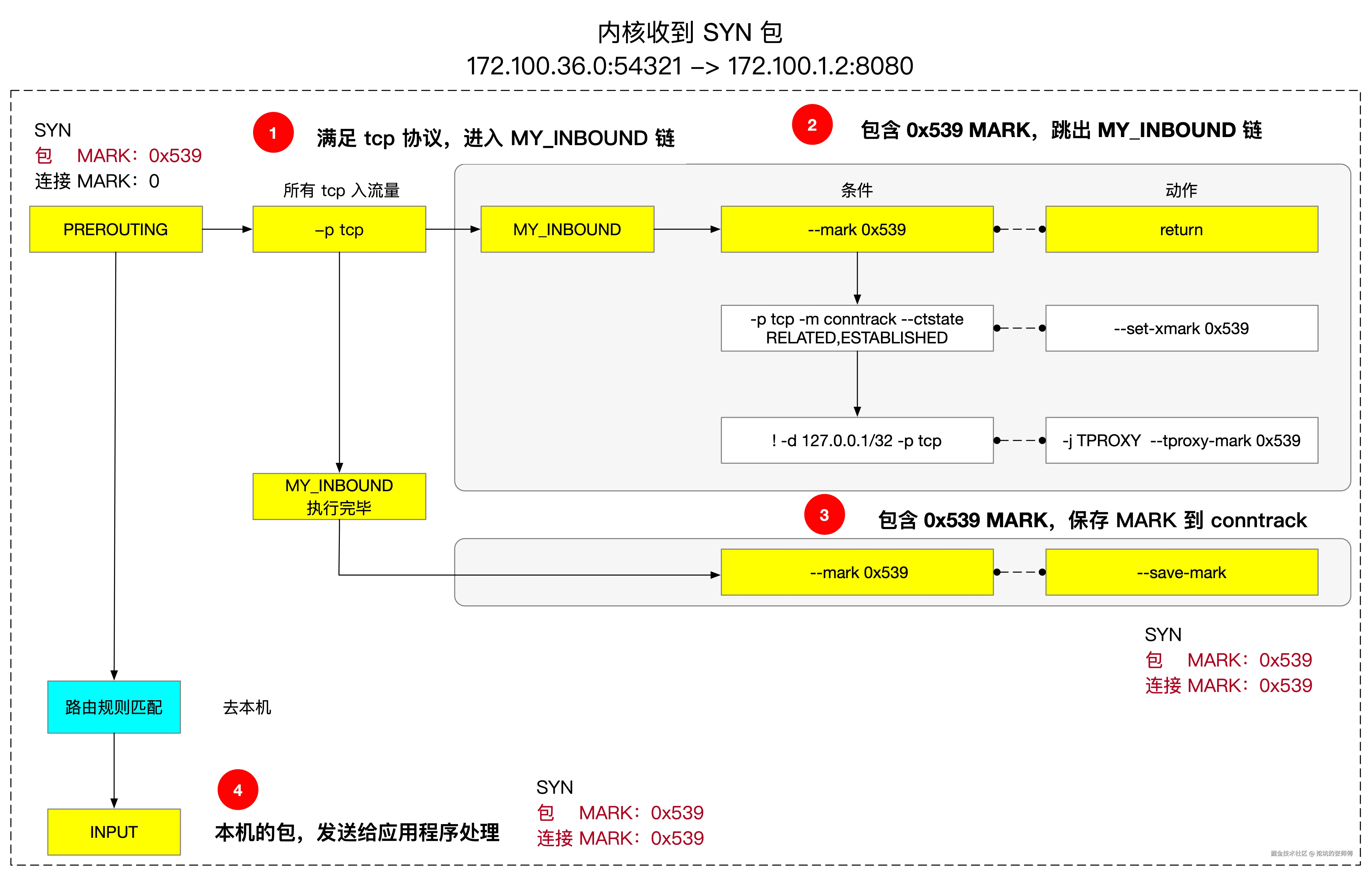 tproxy-connect-syn-2