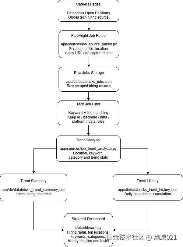 05-system-architecture.png