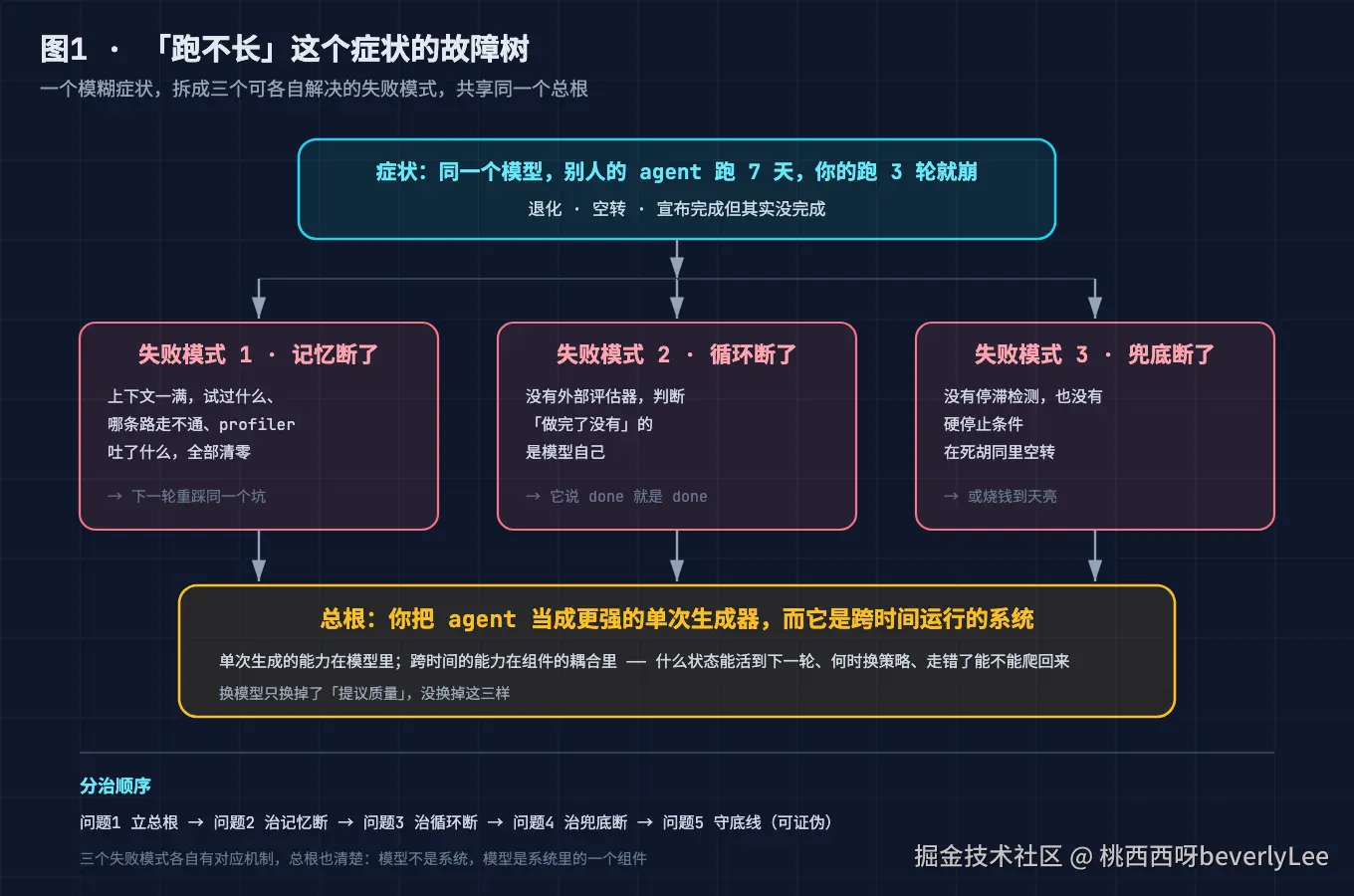 01-two-scorecards@2x.png
