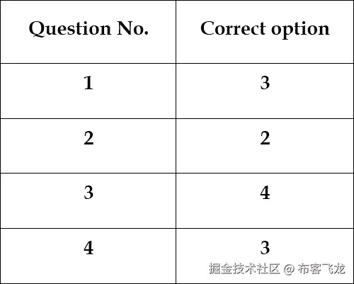 第五章：从 iCloud 获取证据及分析