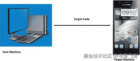A978-1-4842-0100-8_3_Fig1_HTML.jpg