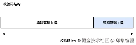 计算机组成原理-校验码结构.drawio