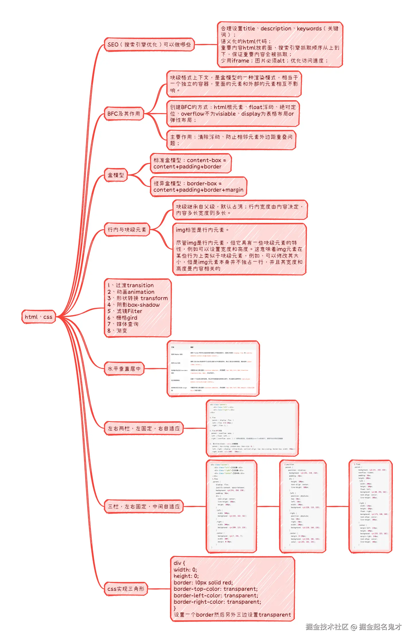html、css.png