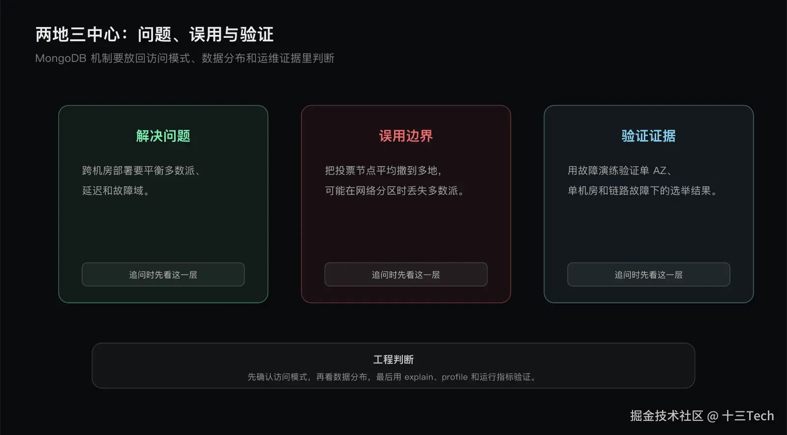 两地三中心边界图