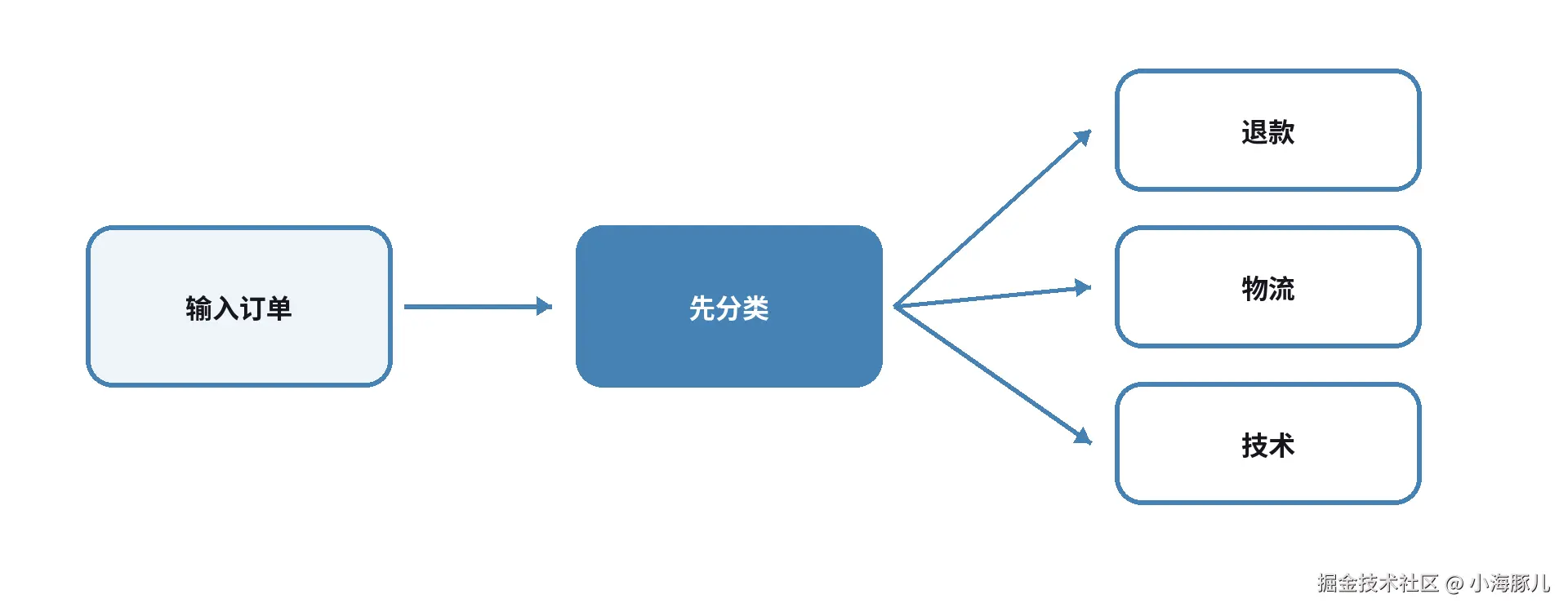 b6_路由.png