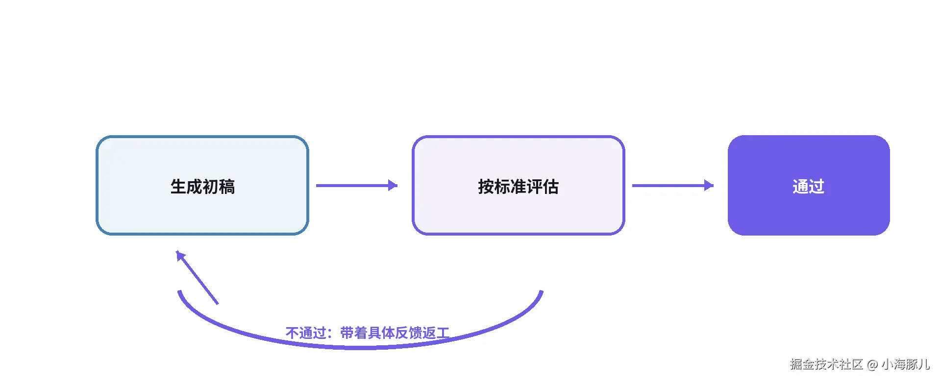 b9_评估优化.png