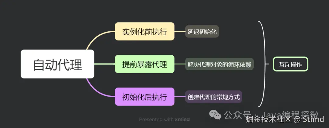 8.7 自动代理的实现方式.png