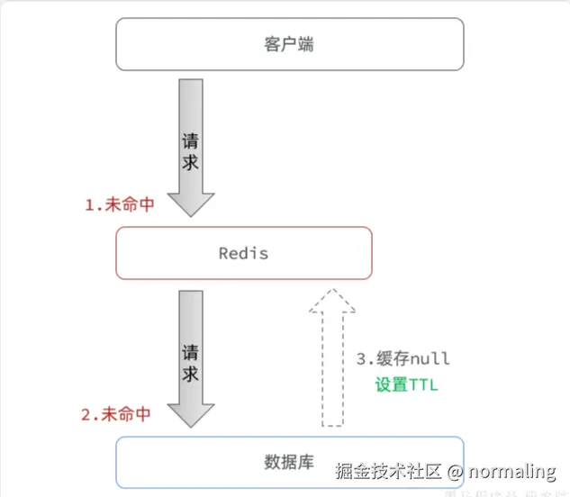 image-20250428101450336