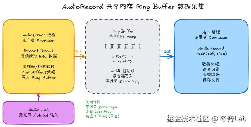 03-02-audiorecord-capture-flow.png