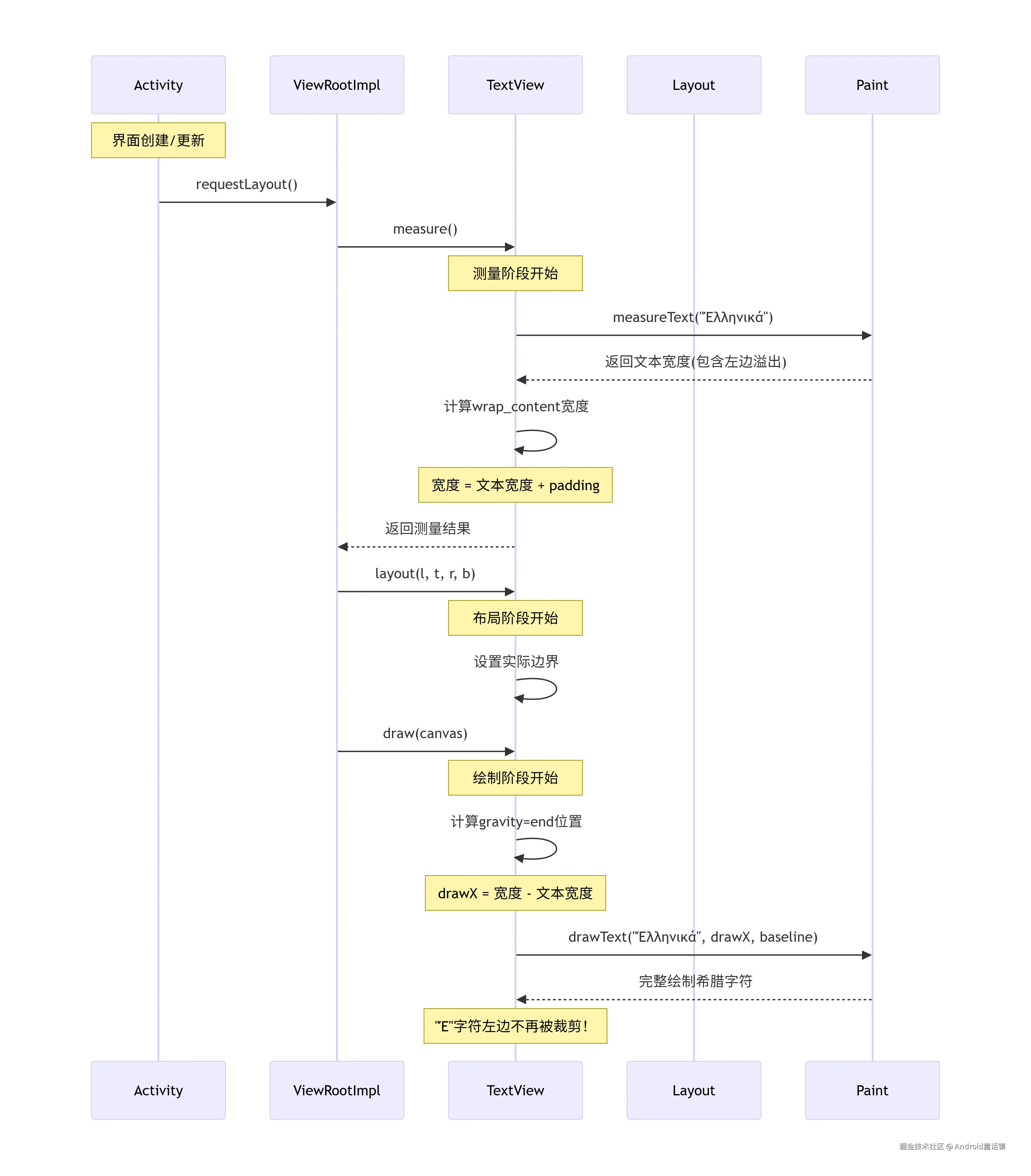 希腊字母显示不全解决.png