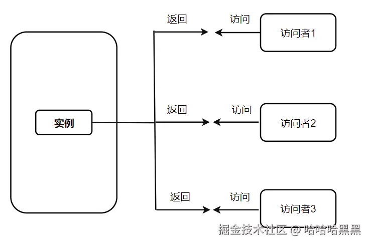 image-20240716102253976.png