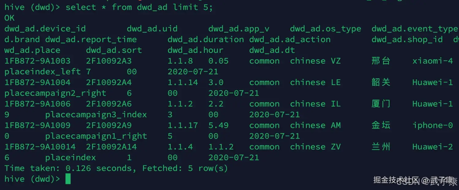 离线数仓 广告业务 dwd_ad Hive 查询数据