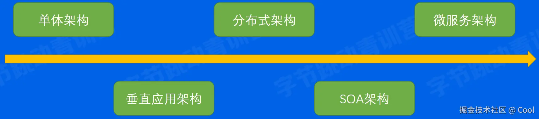 image-20220529150211423.png