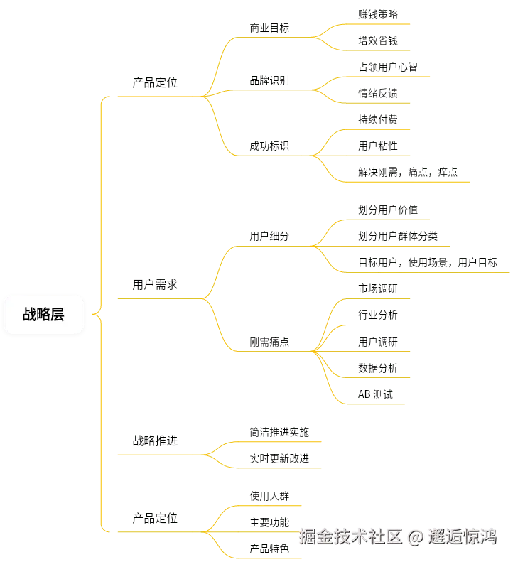 用户体验五要素