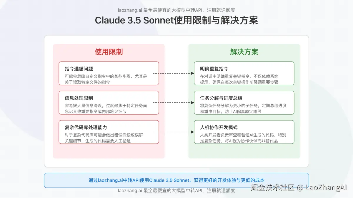Claude 3.5 Sonnet使用限制和解决方案