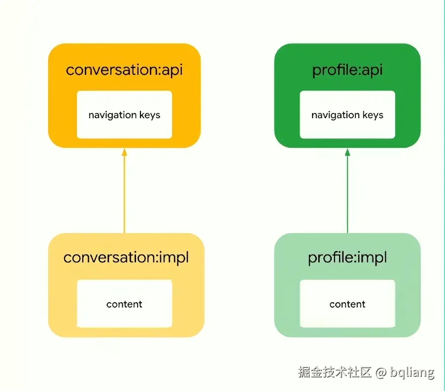 separate_feature_module.png