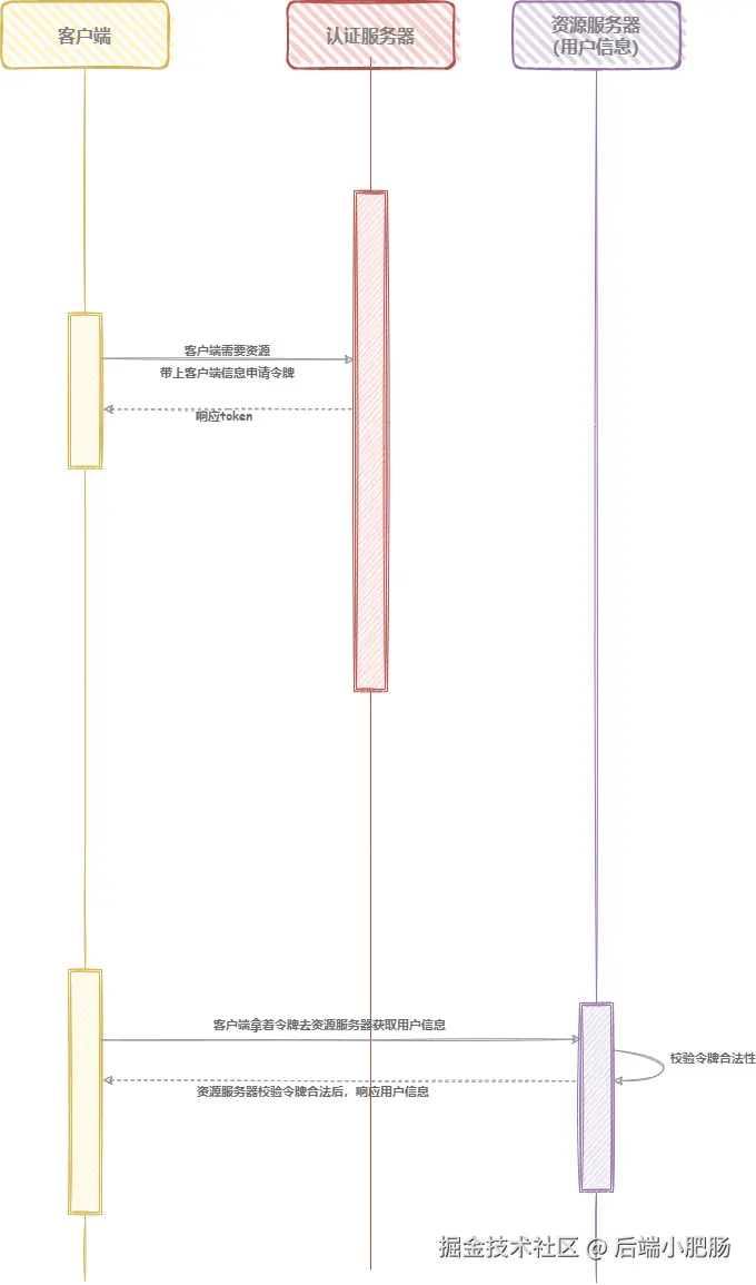 客户端模式.drawio.png