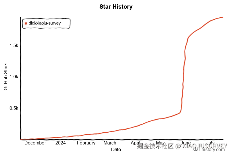 Star History Chart