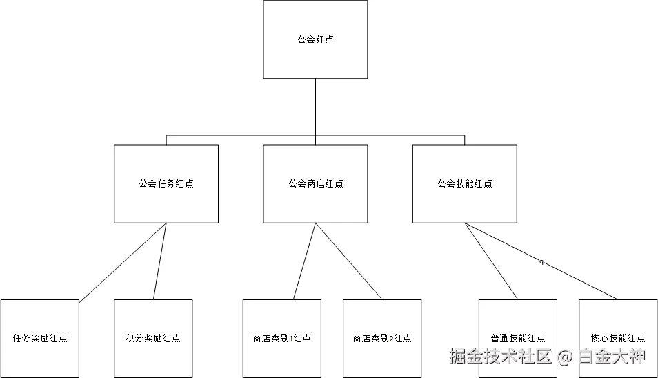 红点树.png