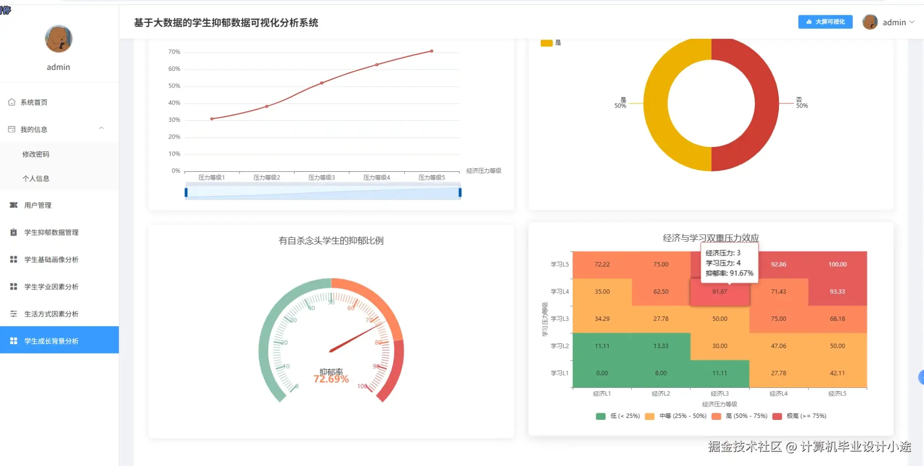 学生成长背景分析.png