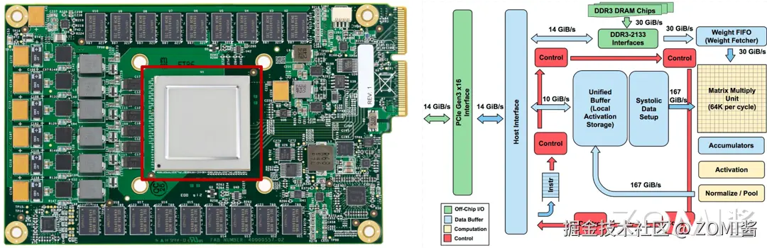 TPU1 打印电路板
