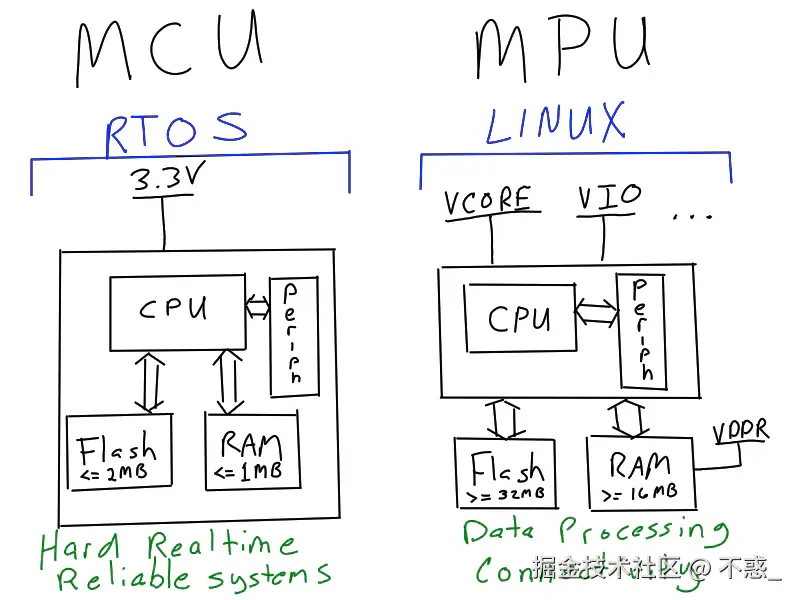 请在此添加图片描述