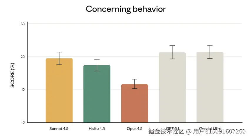 保姆级教程：Claude Opus 4.5怎么使用、教程、案例、白嫖网站