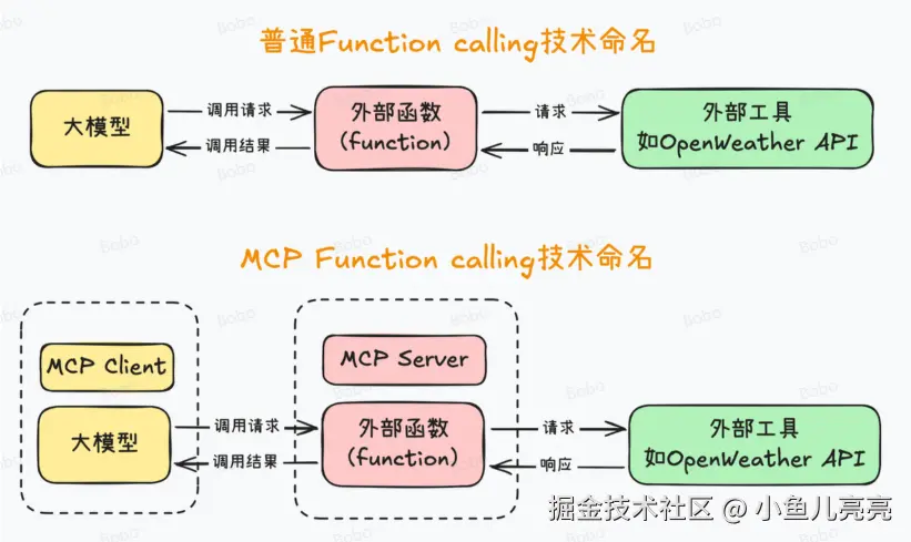 image-20250606101351140.png