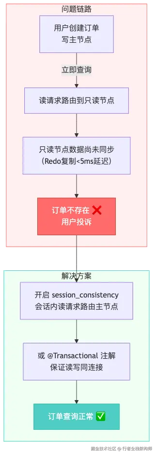 001-polardb-springboot-zero-downtime-migration_diagram_6.png