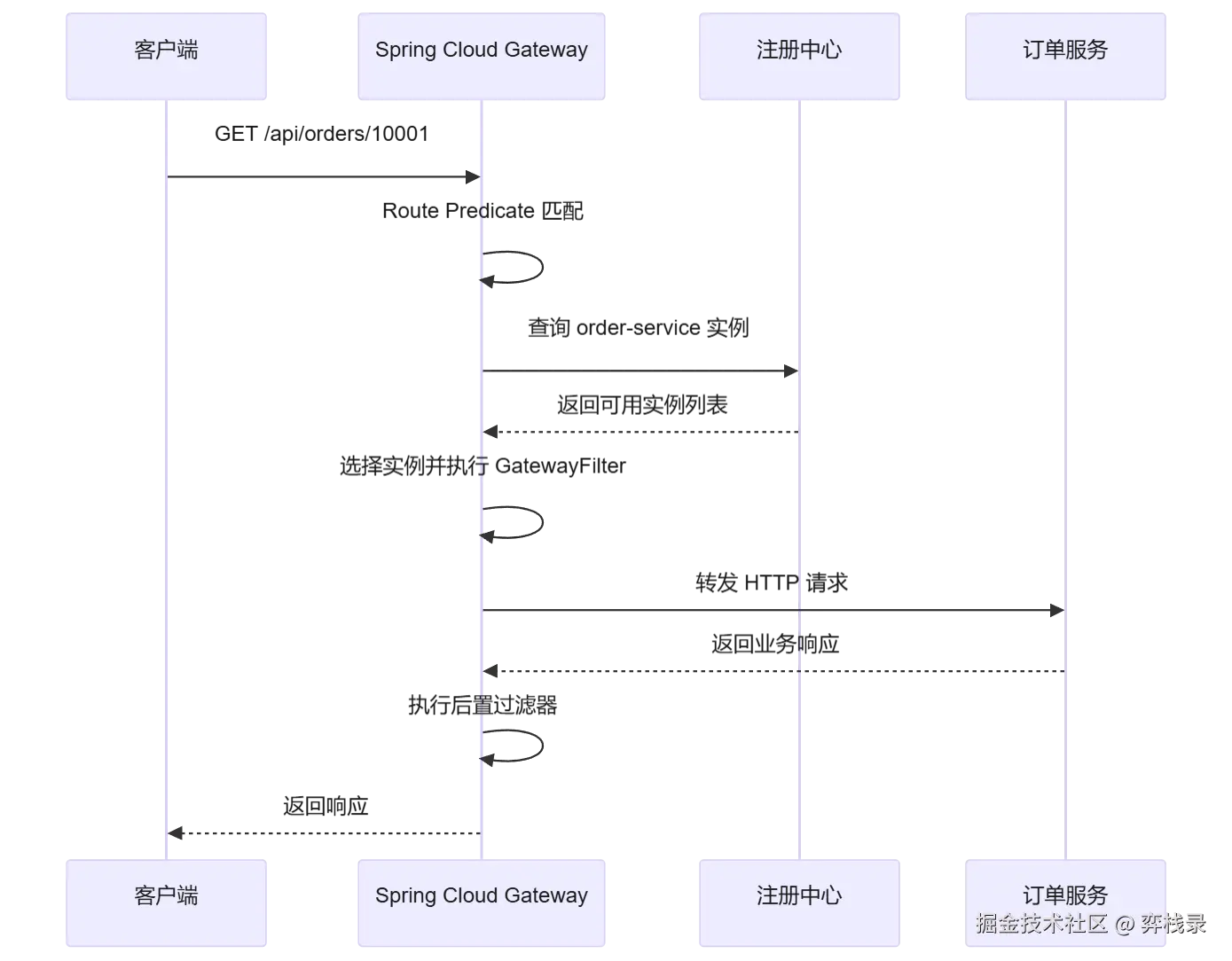 mermaid diagram