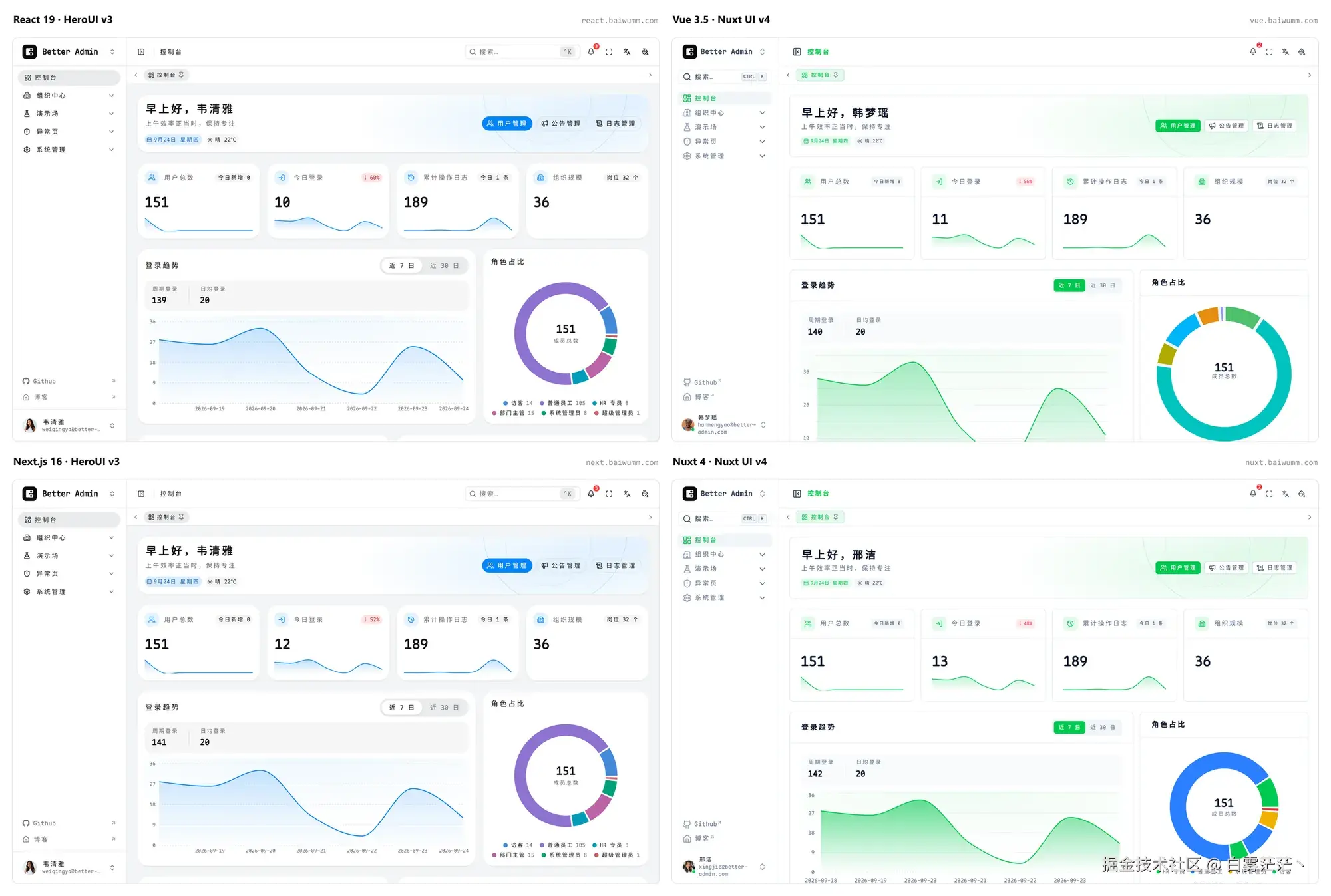 03-four-stack-dashboard-compare.png