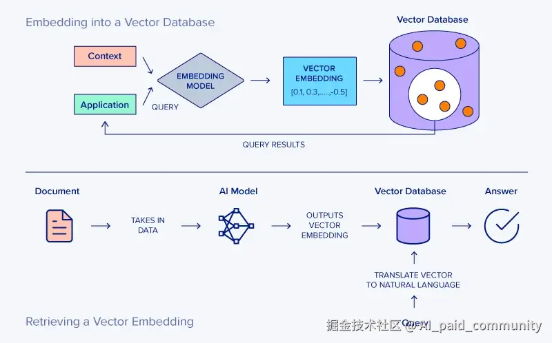 EXX-Blog-vector-data-base-llm-gen-ai-dl-2_(1).webp