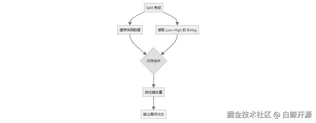 file-blob4