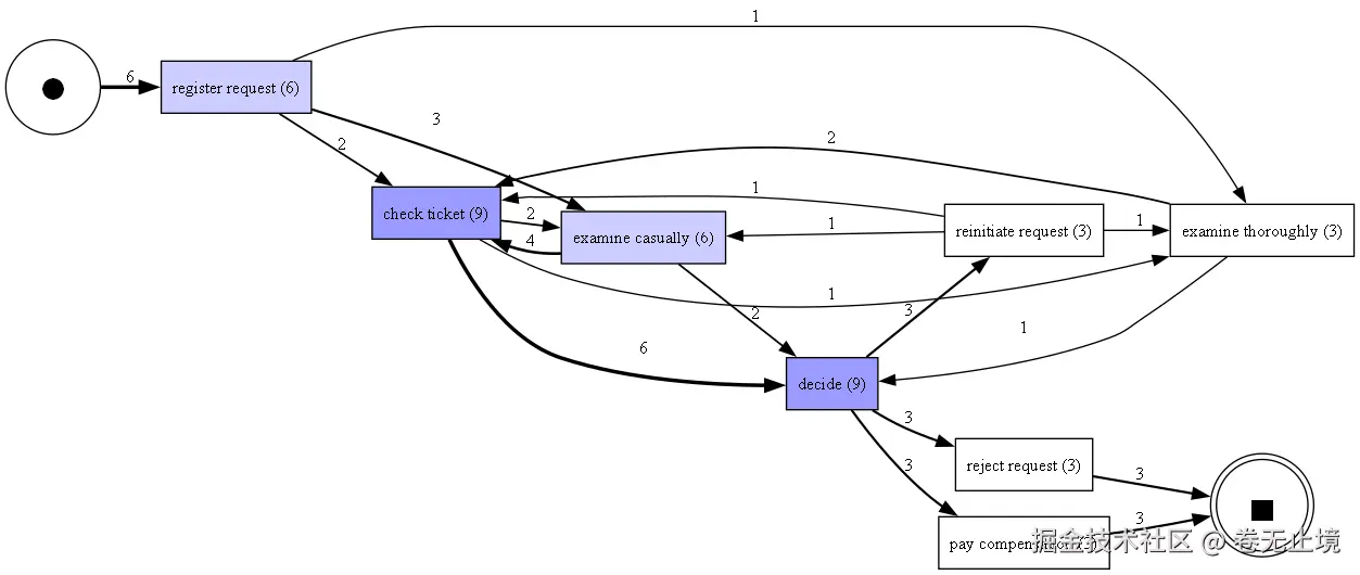 tmp6lbtwrsy.gv.png