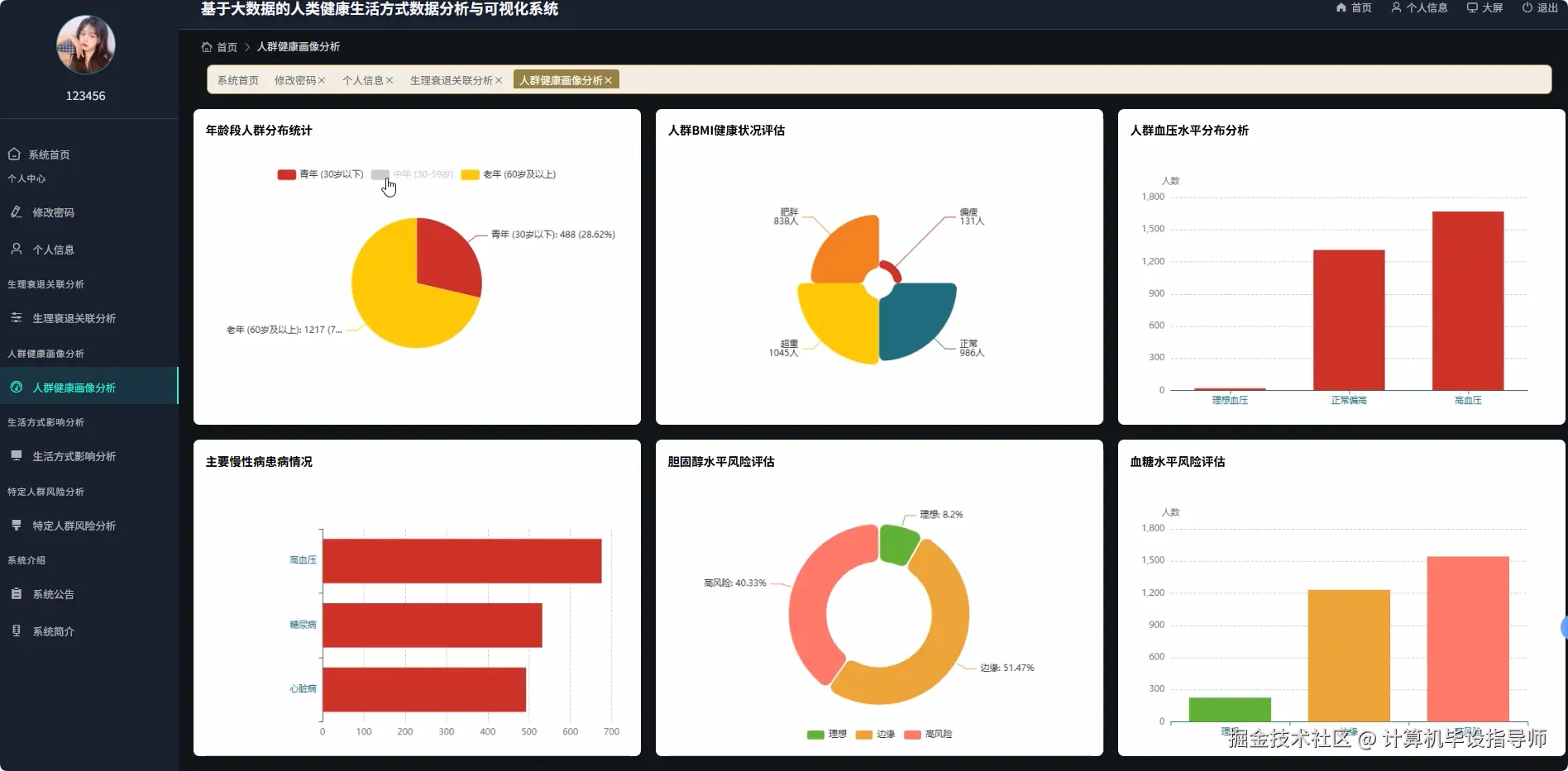 人群健康画像分析.png