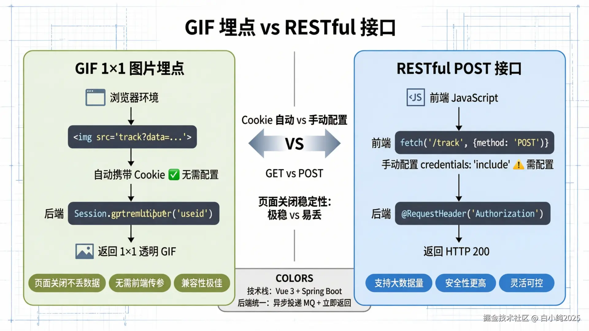 01-infographic-gif-vs-restful-comparison.png