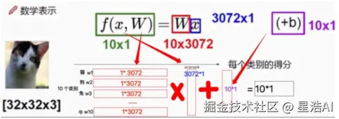 计算公式数据表示.png