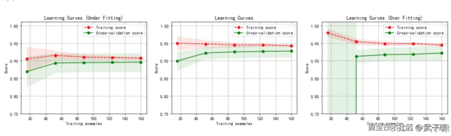 大数据-196 scikit-learn KNN 实战：KNeighborsClassifier、kneighbors 与学习曲线选最优 案例1红酒 案例2乳腺癌