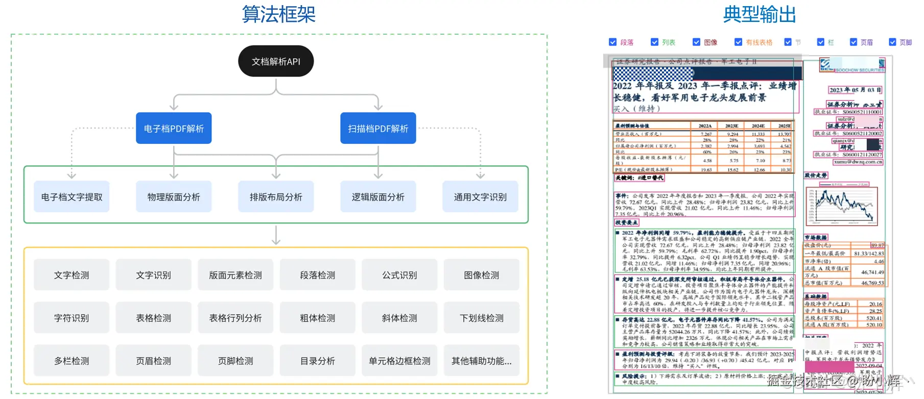 算法框架