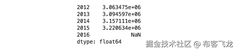 Figure 1.50: Variance among the last five columns 