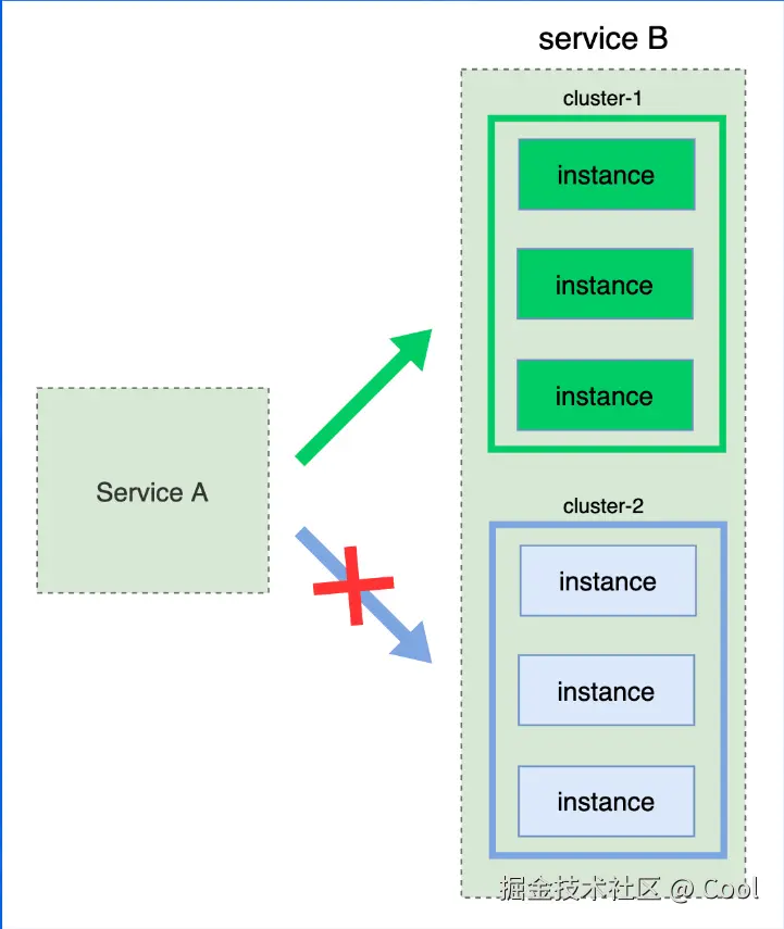 image-20220529175716949.png