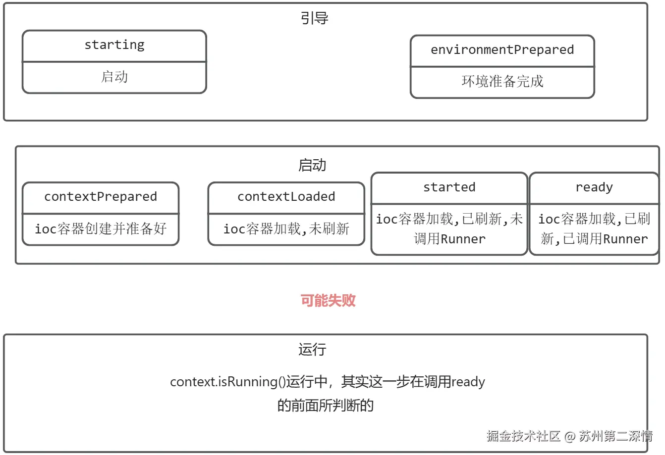 yuque_diagram.jpg