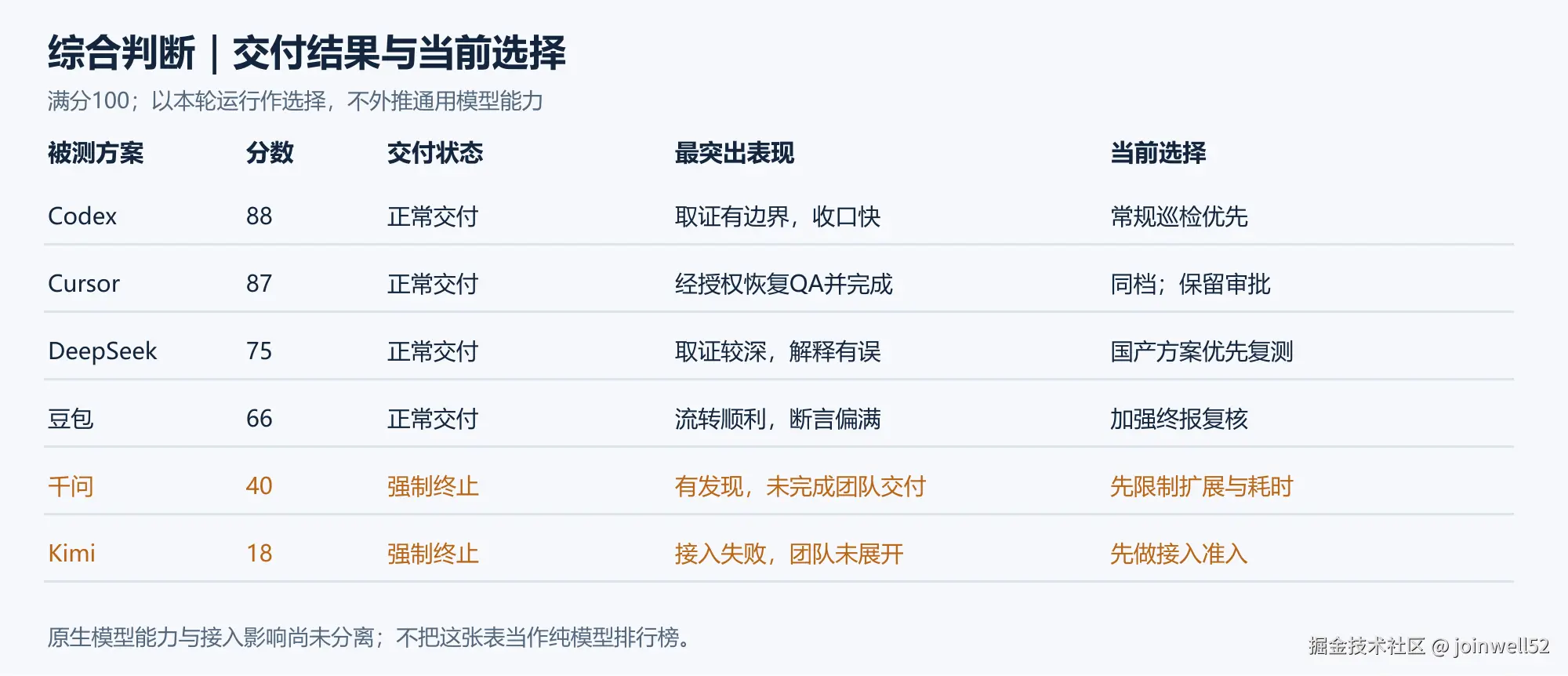 综合判断